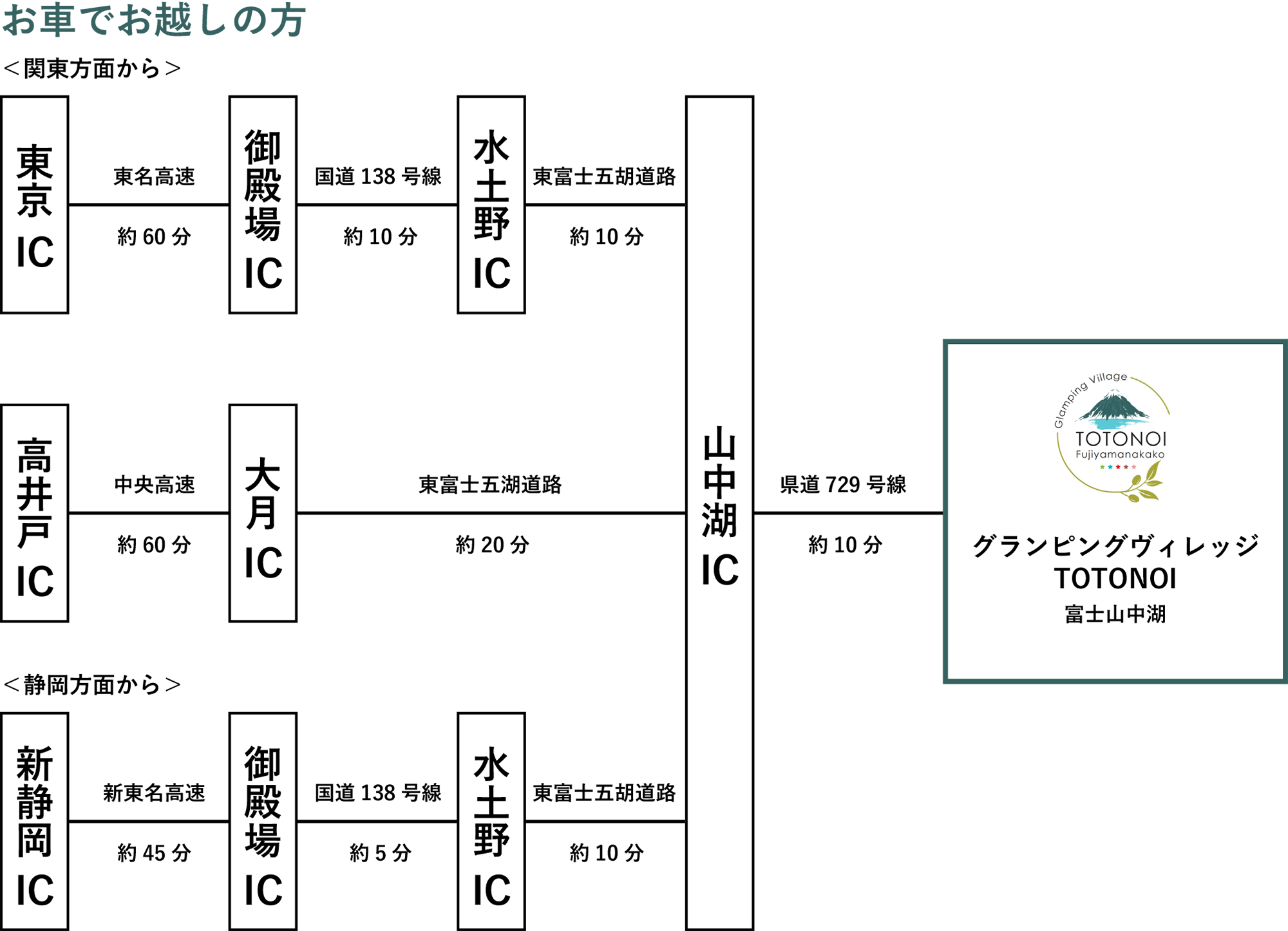 アクセス電車