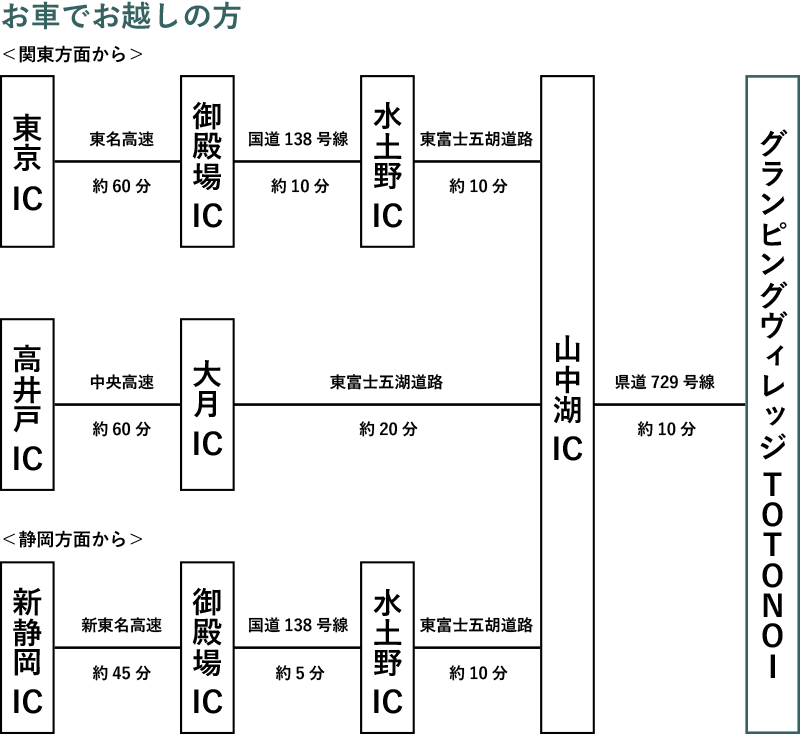 アクセス電車